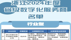 托普云農入選2024年度浙江省級數字化服務商名單，科技創新驅動農業數字化轉型