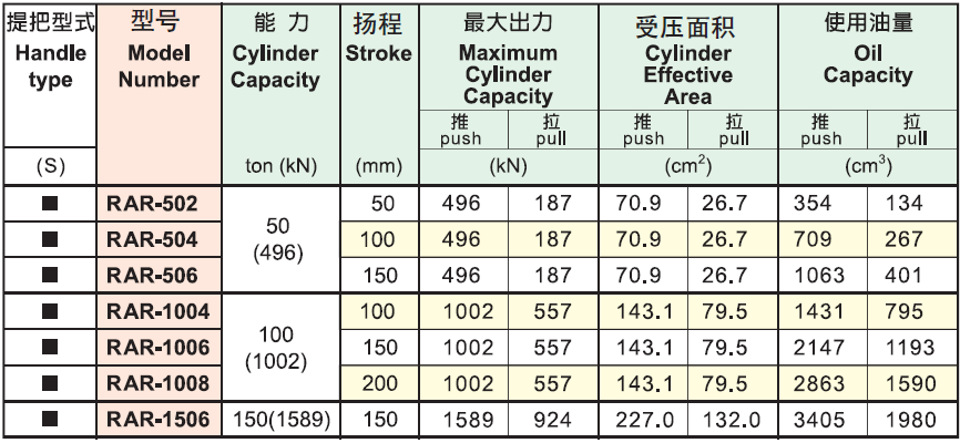 英國HEKVEK海克威克RAC系列選型表1