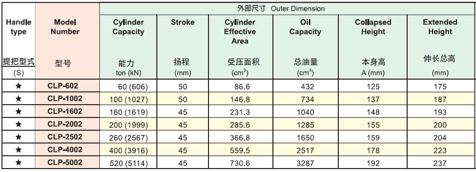 海克威克CLP系列薄型油缸選型表