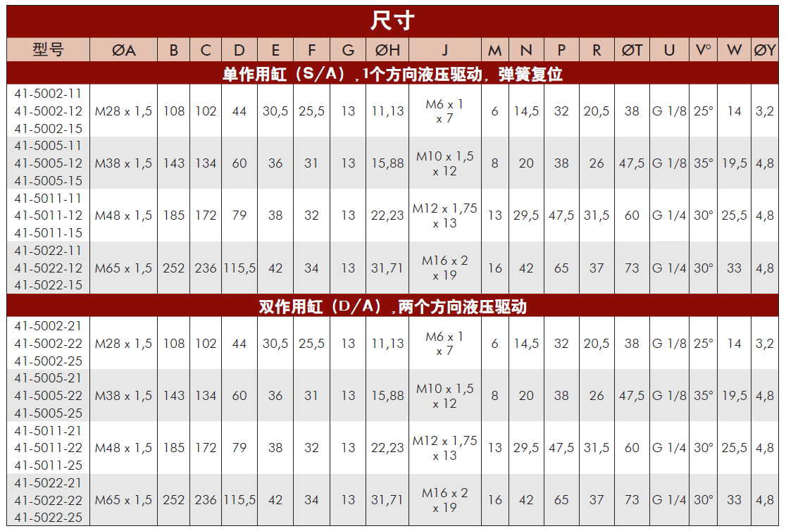 美國VEKTEK威克泰克標準型油缸尺寸表