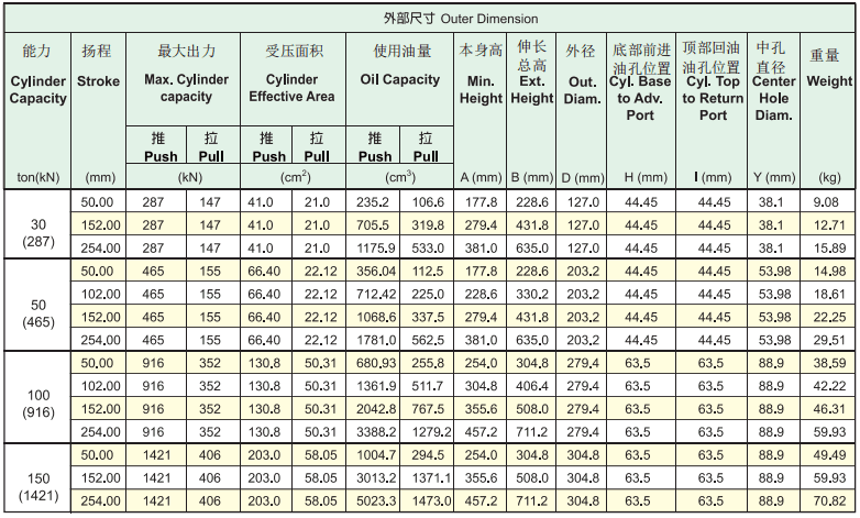 ?？送诉M口中空油缸RACH系列型號表