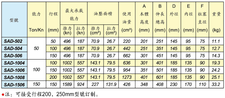 美國IHP標準型千斤頂 SAD系列雙動鋁合金液壓油缸參數(shù)
