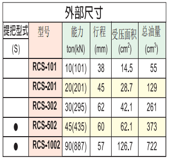 英國海克威克RCS系列薄型千斤頂尺寸