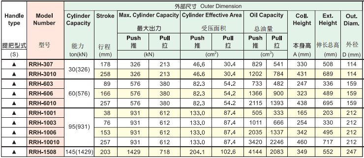 英國海克威克RRH中空千斤頂型號表